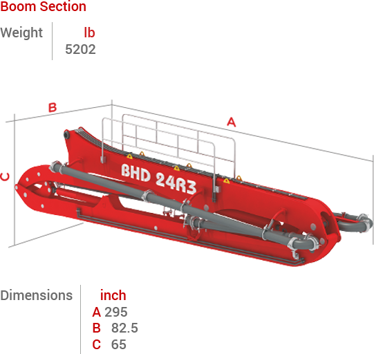 BHD-24R3 Boom